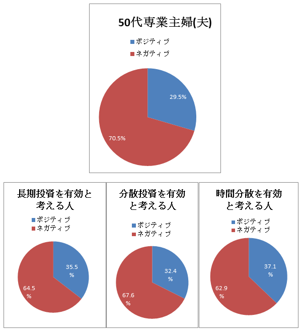 第9回 投資に悩む50代専業主婦 夫