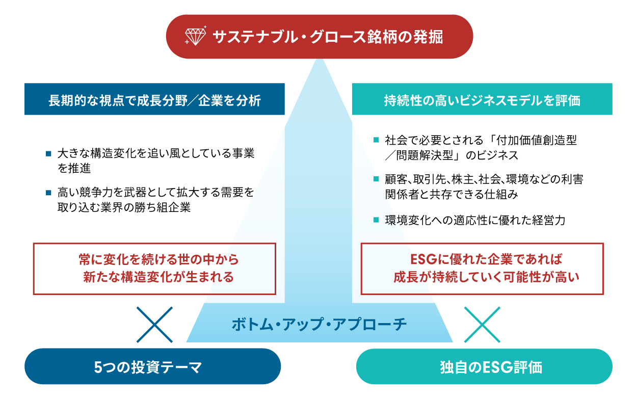 フィデリティ 日本成長株 ファンド 注目ファンド 投資信託のフィデリティ投信