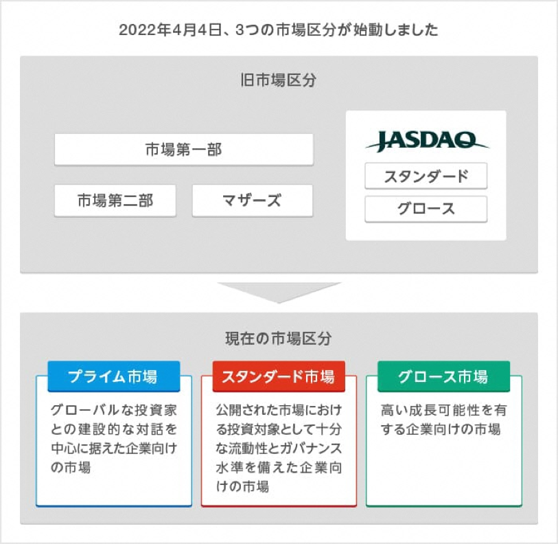 ESGレーティングが日本株式の超過収益機会に | フィデリティ