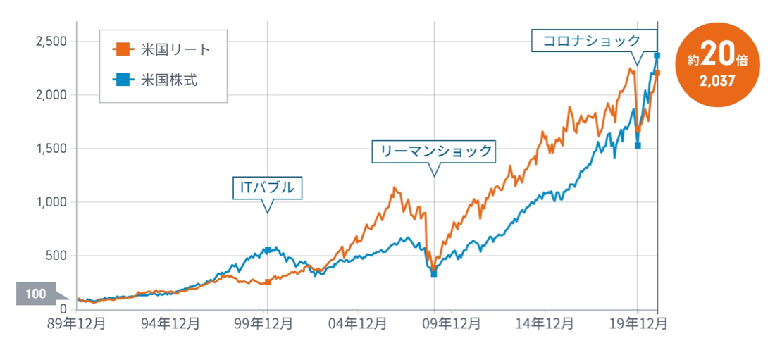 us 安い リード