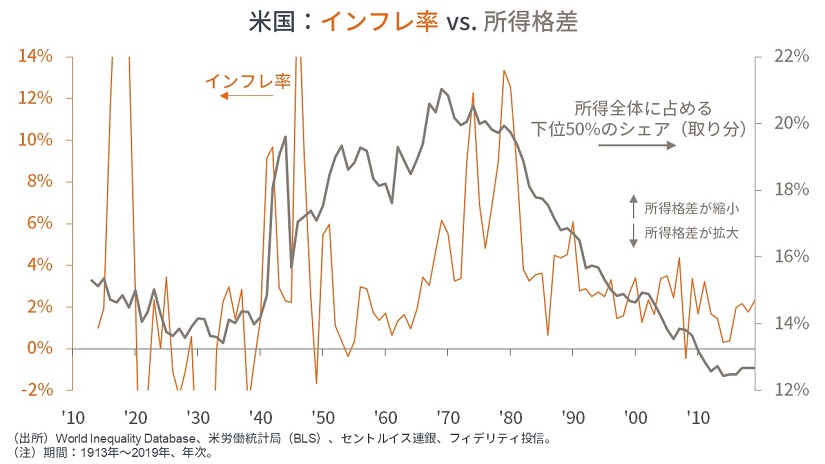 静かなる離脱：アメリカ南北戦争と現在地 | マーケットを語らず | 投資