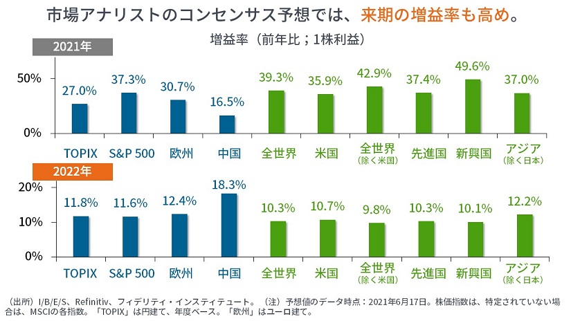 21年後半に向けて 6つの不確実性 マーケットを語らず マーケット情報 フィデリティ投信