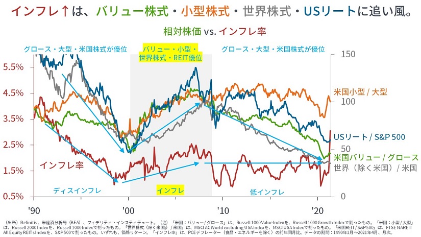 新冷戦・インフレ期入りなら、銘柄選択が重要に | マーケットを語らず