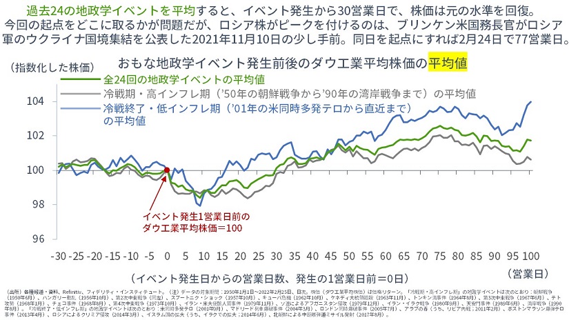 新冷戦・インフレ期入りなら、銘柄選択が重要に | マーケットを語らず