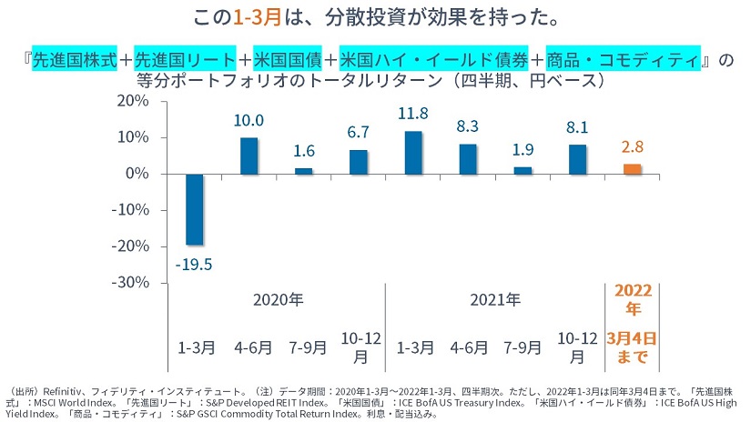 戦争経済ならインフレ／中国がOPEC／ボルカーはまだ来ない