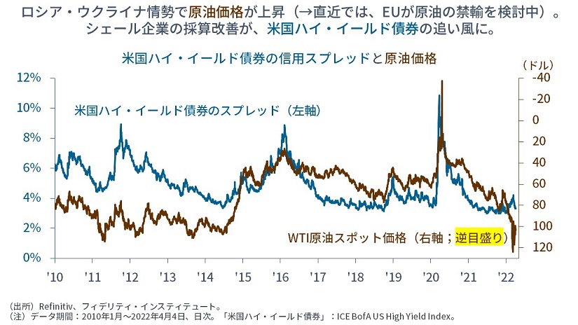 長短金利が逆転：幅広い分散を | マーケットを語らず | 投資信託の 