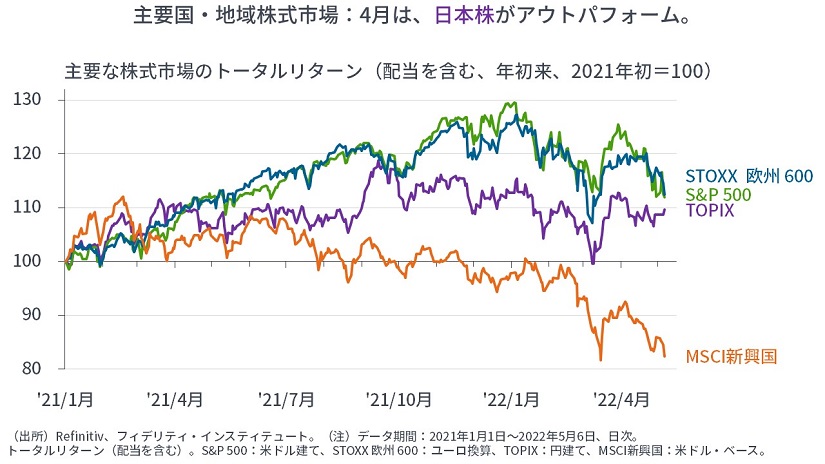 市場間分析入門~原油や金が上がれば、株やドルや債券は下がる