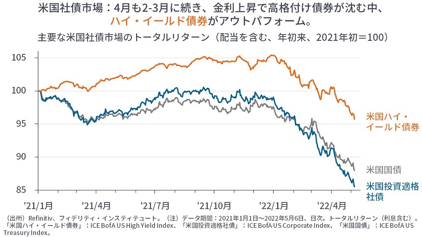 未使用品】 市場間分析入門 株やドルや債券は下がる : 原油や