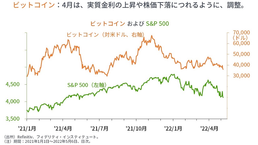 市場間分析入門 : 原油や金が上がれば、株やドルや債券は下がる 