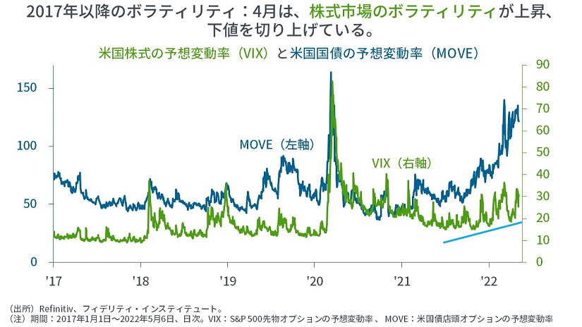 あることを】 市場間分析入門 : 原油や金が上がれば、株やドルや債券は