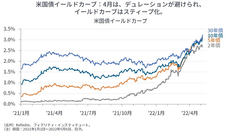 市場間分析入門 : 原油や金が上がれば、株やドルや債券は下がる