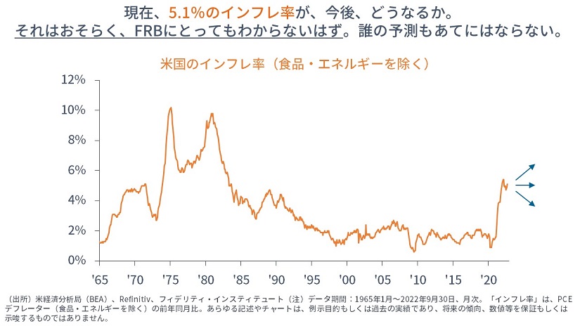 2023年の米金融政策の図解とわからなさ | マーケットを語らず | 投資