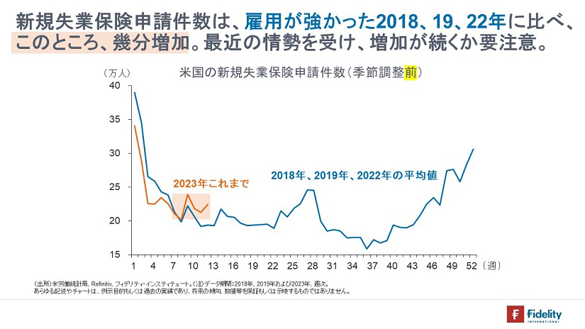 チャートで確認】米銀の昨日 今日 明日 | マーケットを語らず | 投資