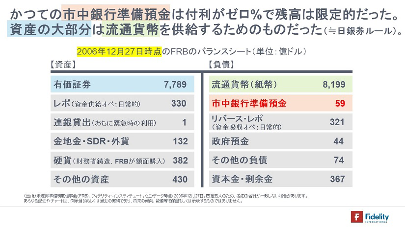 その他準備預金制度適用先 内訳 オファー