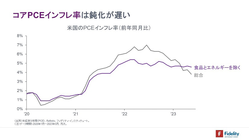 翌日物市場と準備預金への付利 | マーケットを語らず | 投資信託の