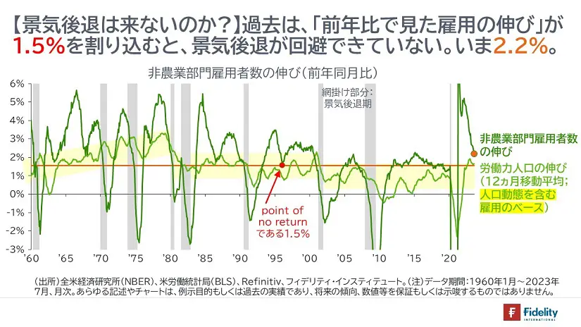 7月米雇用統計のポイントひとつ／中央銀行の債務超過とその解消方法 | マーケットを語らず | 投資信託のフィデリティ投信