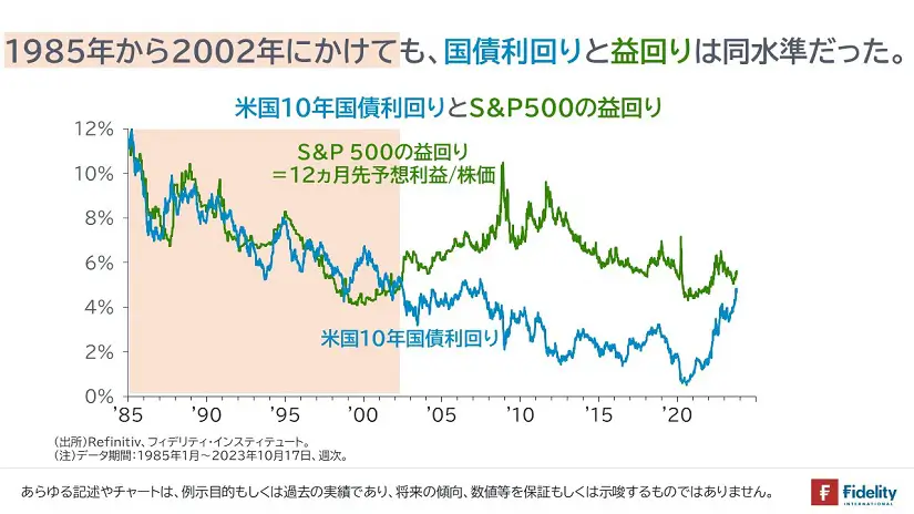 米国大型成長株式と国債の戦い、グローバリズムと愛国主義の戦い | マーケットを語らず | 投資信託のフィデリティ投信