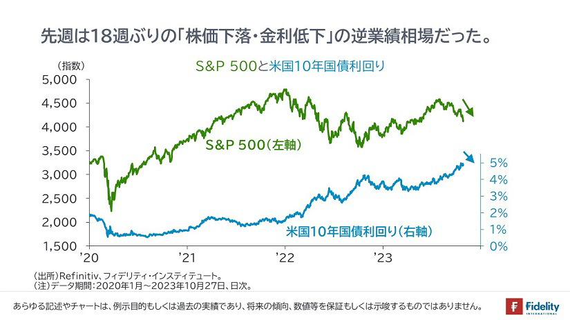 新NISAに向けて】企業の存在＝利益の存在／株価下落を恐れる理由とその