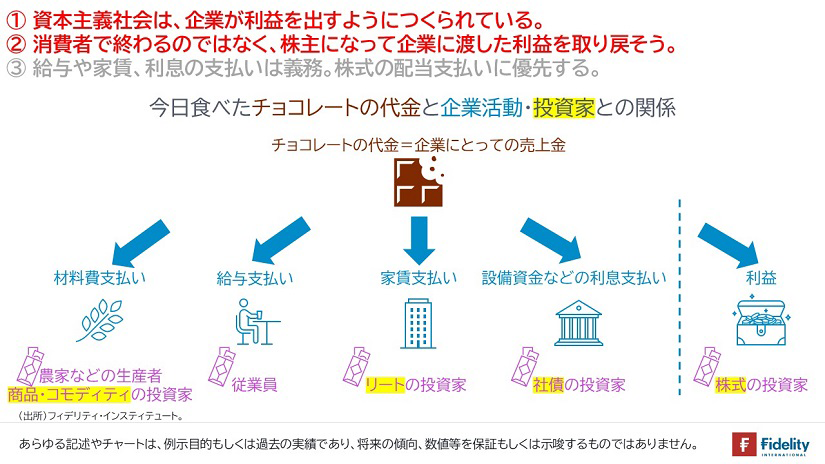 新NISAに向けて】企業の存在＝利益の存在／株価下落を恐れる理由とその