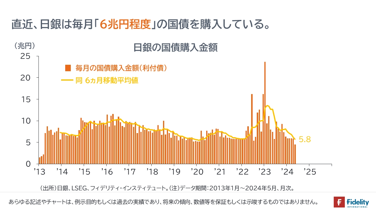 ゼロからわかる日銀の国債購入停止～♪Taxman♪メドレー | マーケットを語らず | 投資信託のフィデリティ投信